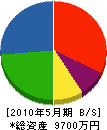 伊藤土建 貸借対照表 2010年5月期