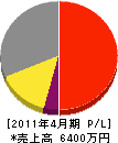 鈴木電気工業 損益計算書 2011年4月期
