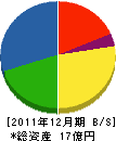 山小電機製作所 貸借対照表 2011年12月期