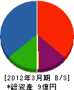 八戸鉄工所 貸借対照表 2012年3月期