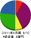 三津浜工業 貸借対照表 2011年6月期