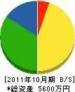 稲葉工務店 貸借対照表 2011年10月期