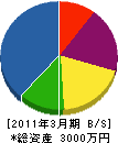 タニグチ商事 貸借対照表 2011年3月期