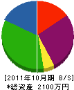 ハ－トランド 貸借対照表 2011年10月期