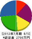 平川ボーリング工業 貸借対照表 2012年7月期