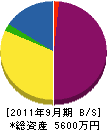 大崎園芸 貸借対照表 2011年9月期