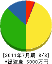 石田建設 貸借対照表 2011年7月期