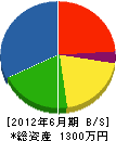 キヨカワ設備 貸借対照表 2012年6月期