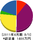 上野設備工業 貸借対照表 2011年4月期