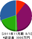 平山建設 貸借対照表 2011年11月期