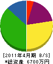 永吉緑化 貸借対照表 2011年4月期