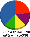 日本ペトラ 貸借対照表 2011年12月期