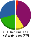 平石工業 貸借対照表 2011年7月期