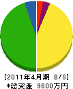 入沢工務店 貸借対照表 2011年4月期