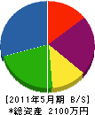 島村商事 貸借対照表 2011年5月期