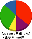 千田組 貸借対照表 2012年9月期