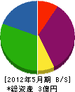 藤和アスコン 貸借対照表 2012年5月期