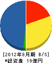 日本土建工業 貸借対照表 2012年8月期