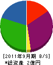 友仁工業 貸借対照表 2011年9月期