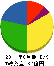松坂屋建材 貸借対照表 2011年6月期