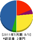 野村建設 貸借対照表 2011年5月期