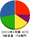 富士ピー・エス 貸借対照表 2012年3月期