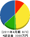 小松園芸 貸借対照表 2011年4月期