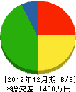 渡辺組 貸借対照表 2012年12月期