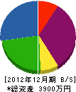 ニシムラ 貸借対照表 2012年12月期