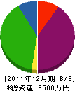ハセミ電気 貸借対照表 2011年12月期
