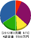 山田組 貸借対照表 2012年3月期