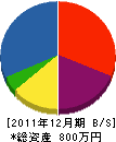 大島組 貸借対照表 2011年12月期 大島組 貸借対照表 2011年12月期