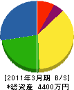 ソエダ塗装工業 貸借対照表 2011年3月期