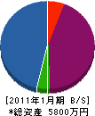 ヤチヨ 貸借対照表 2011年1月期