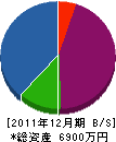 光栄工業 貸借対照表 2011年12月期