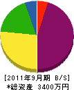 タイセイクレーン工事 貸借対照表 2011年9月期
