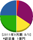 山本開発 貸借対照表 2011年9月期