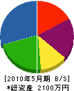 島村商事 貸借対照表 2010年5月期