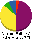 平塚建設 貸借対照表 2010年3月期