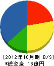 斉藤組 貸借対照表 2012年10月期