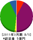 渡邉興業ＷＡＴＡＫＯ 貸借対照表 2011年3月期