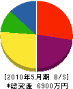 水田水道工事所 貸借対照表 2010年5月期