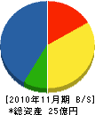 旭電通 貸借対照表 2010年11月期