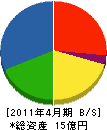 砂川産業 貸借対照表 2011年4月期