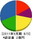 浅岡装飾 貸借対照表 2011年9月期