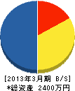 山信電工 貸借対照表 2013年3月期
