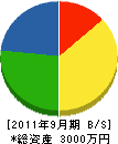 平川組 貸借対照表 2011年9月期