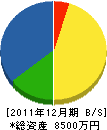 武田園芸 貸借対照表 2011年12月期