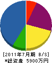 廣栄工業 貸借対照表 2011年7月期