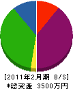 武慶電設 貸借対照表 2011年2月期